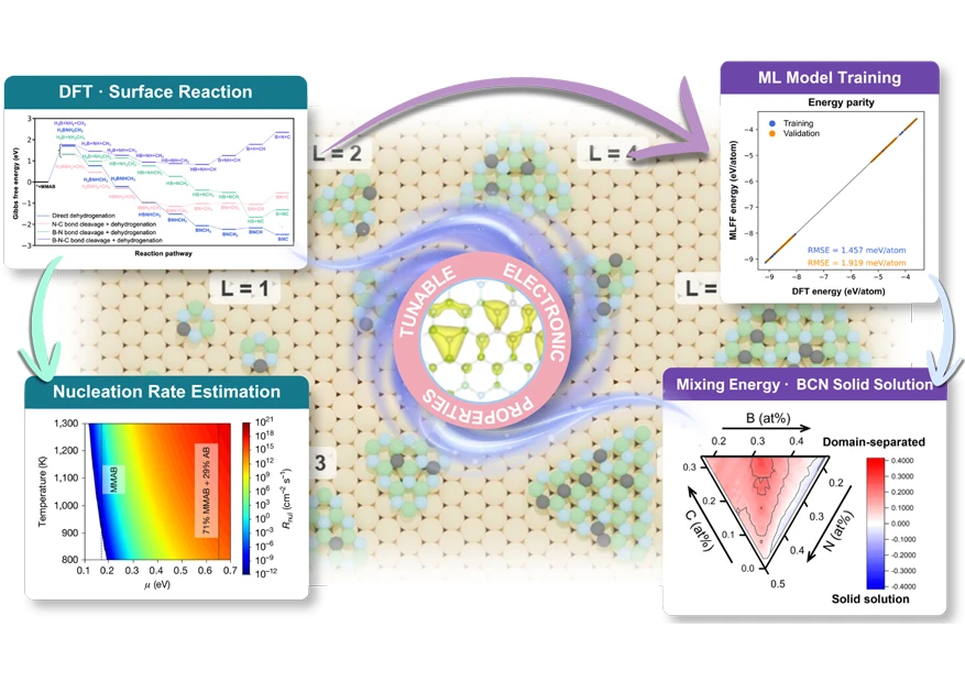 Redesigning Two-Dimensional Semiconductor Interfaces at the Atomic Scale through Epitaxial Interface Engineering