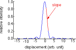 slope